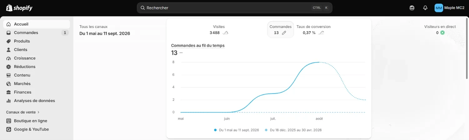 Admin Shopify de Maple MC2 : 13 commandes du 1er mai au 11 septembre 2026