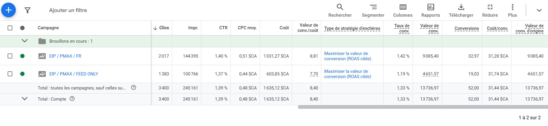 Google Ads décembre