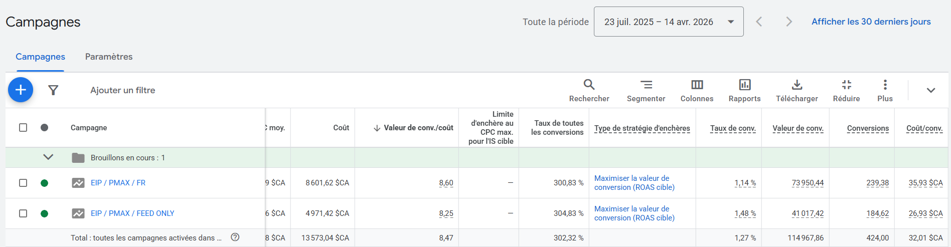 Google Ads tout temps