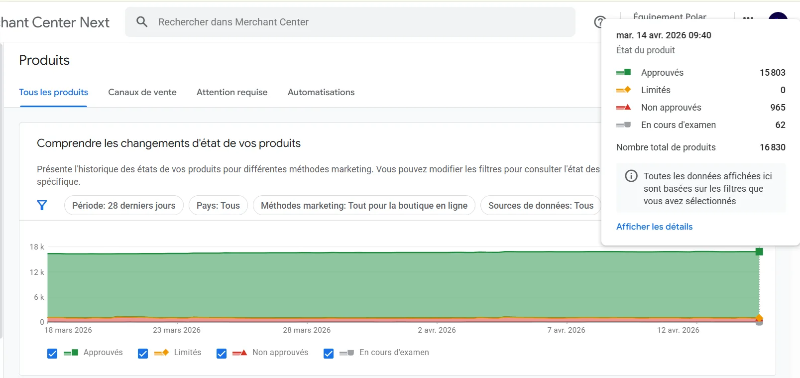 Google Merchant Center en avril 2026 : 15 803 produits approuv&eacute;s et 965 rejet&eacute;s