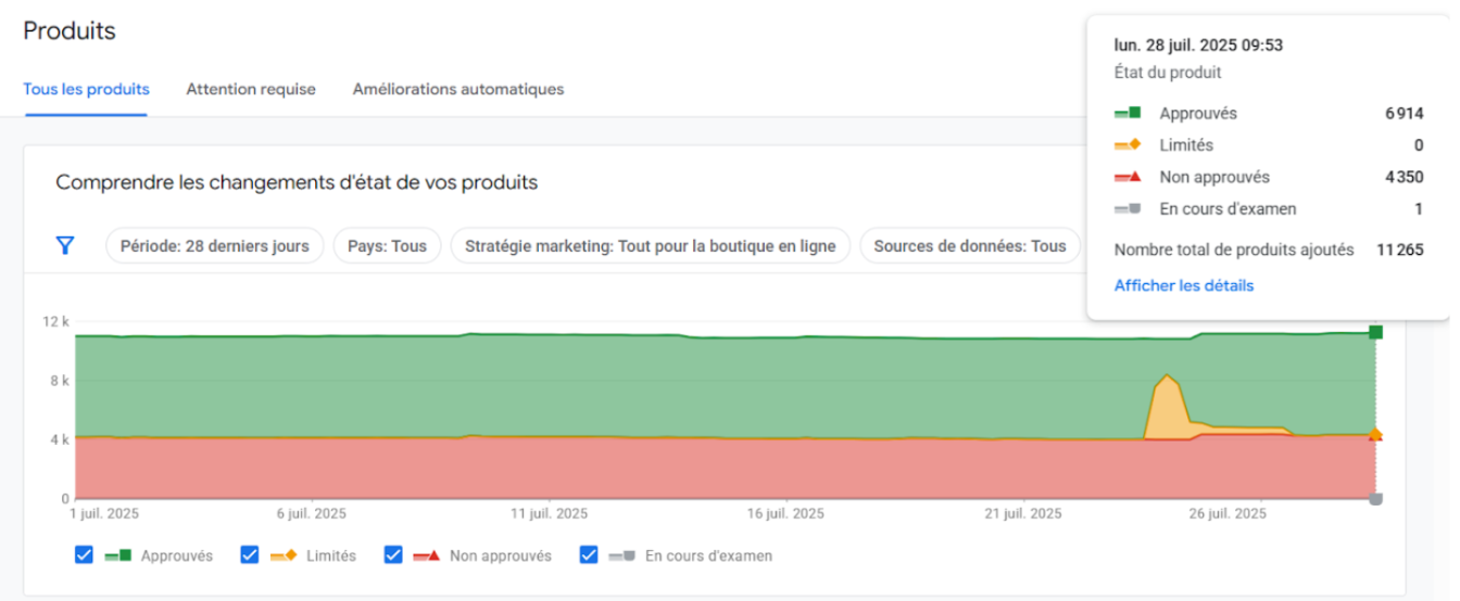Merchant Center avant
